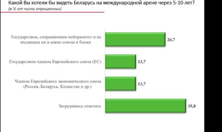 Фото: Скриншот презентации НАН