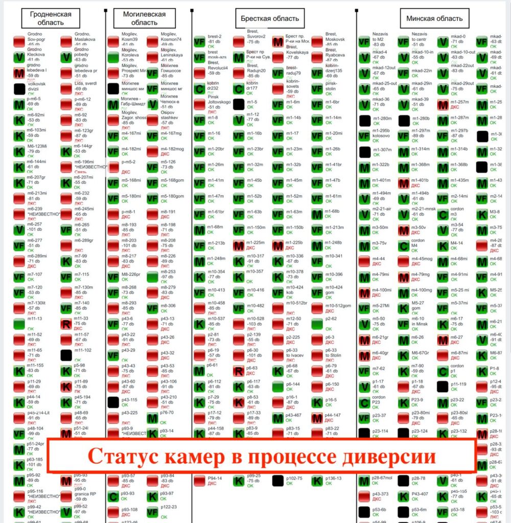 Как Кибер-Партизаны взломали и уничтожили системы камер фиксации скорости