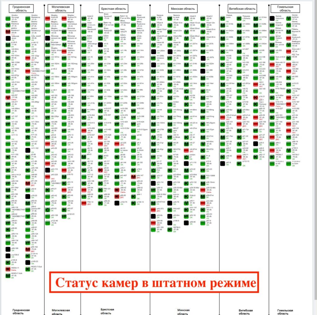 Как Кибер-Партизаны взломали и уничтожили системы камер фиксации скорости