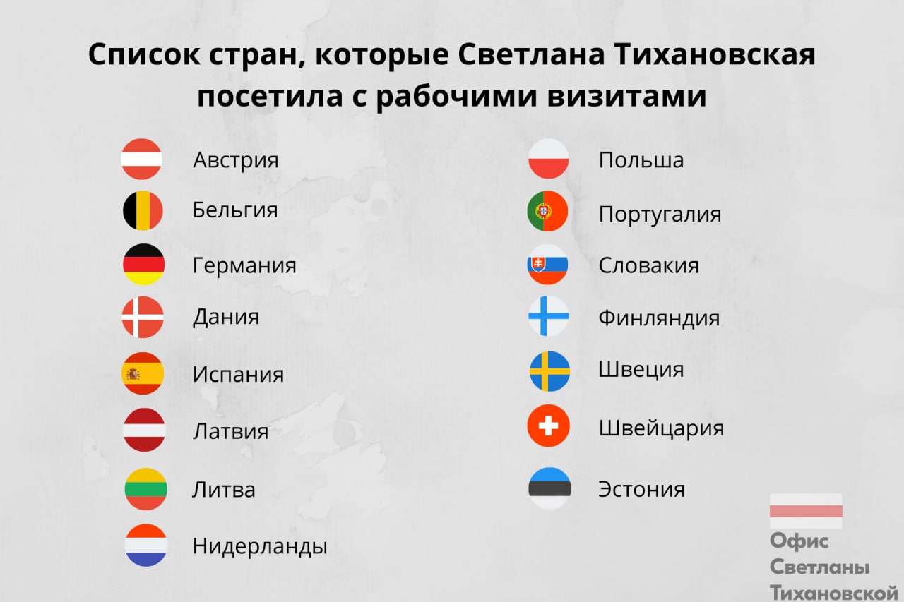 ​С кем из лидеров стран уже провела переговоры Светлана Тихановская?0