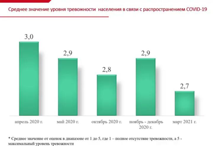 Фото: Скриншот презентации исследования