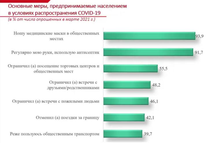 Фото: Скриншот презентации исследования