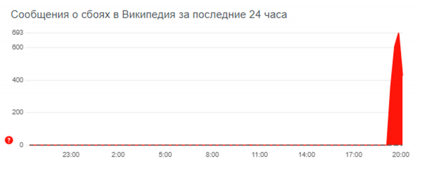 Пользователи сообщают о сбоях в работе «Википедии»