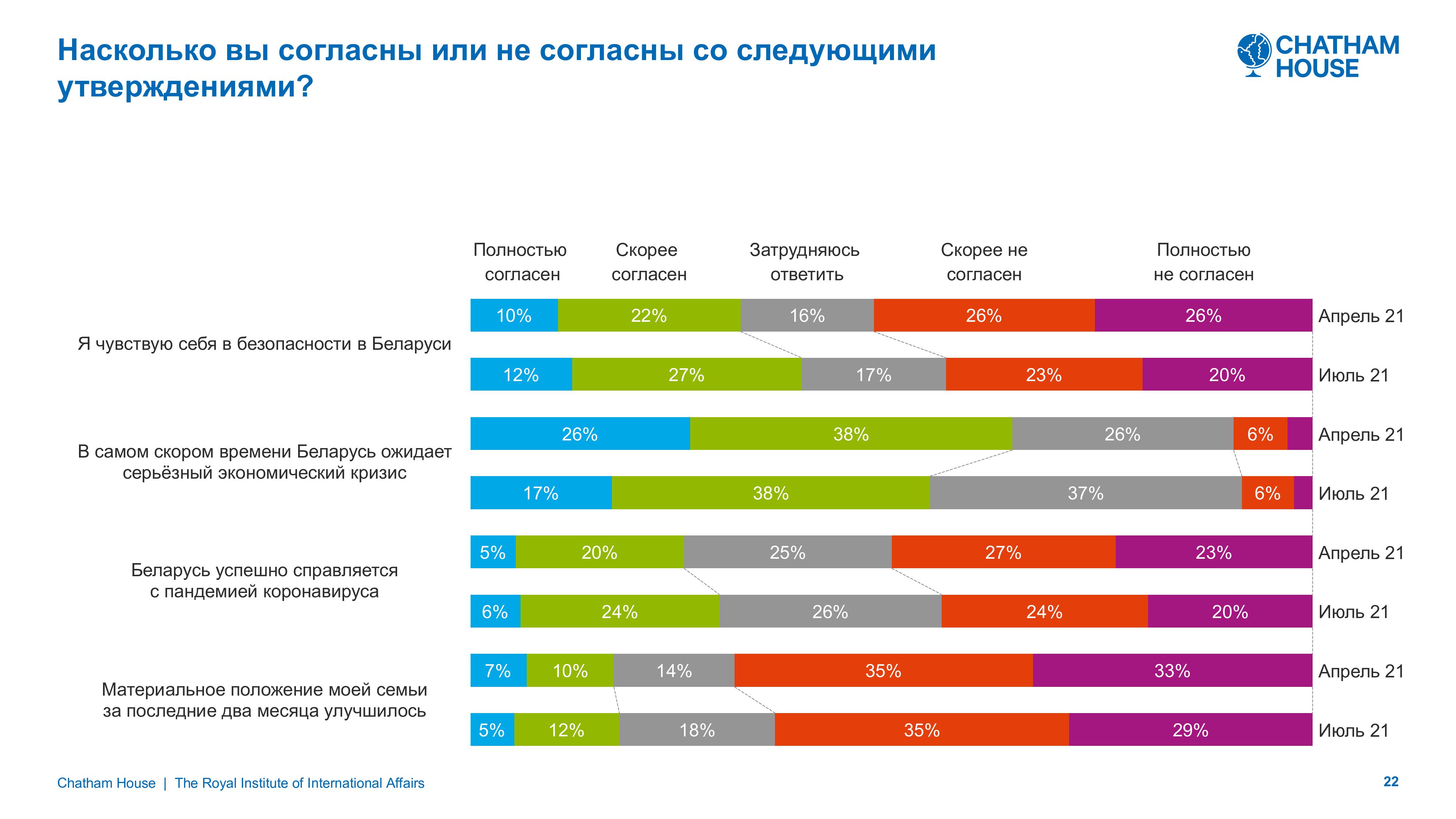 Источник: пятая волна исследования Chatham House