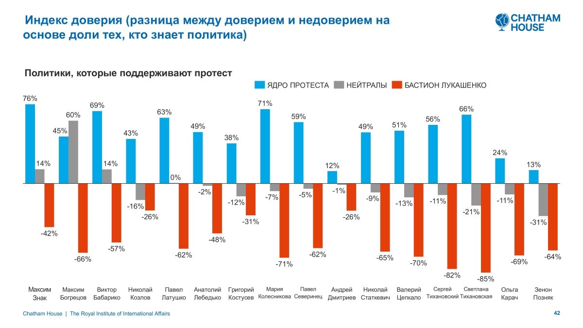 Источник: пятая волна исследования Chatham House