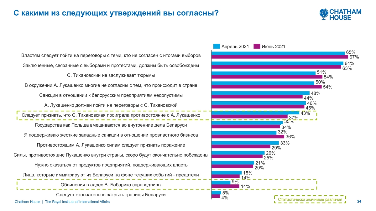 Источник: пятая волна исследования Chatham House