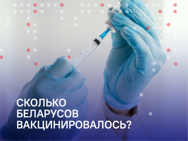 Сколько беларусов готовы или уже вакцинировались?0