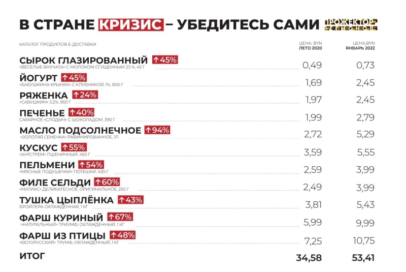 ​Что беларусы рассказали Светлане Тихановской на открытом разговоре по теме цен, зарплат и благосостояния0