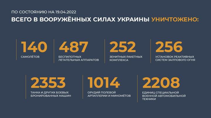 «Успех русских в наступлении остается маловероятным». Главное из сводок штабов на 55 день войны1