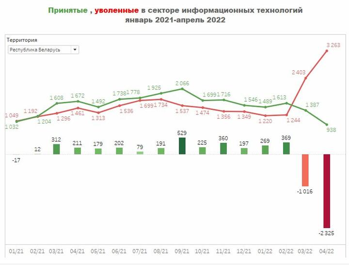 Инфографика: "Белорусы и рынок"