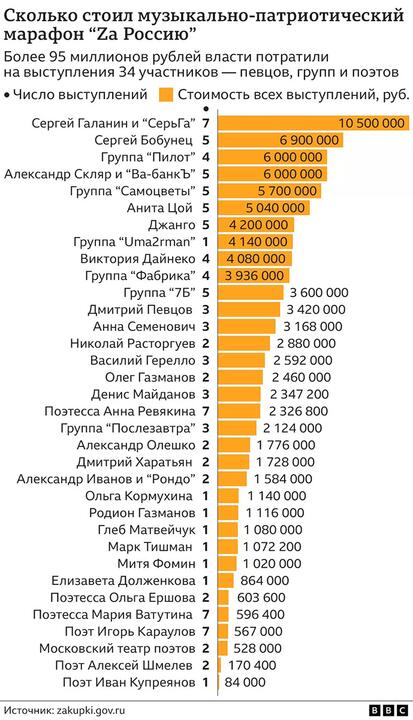 Изображение: Би-би-си