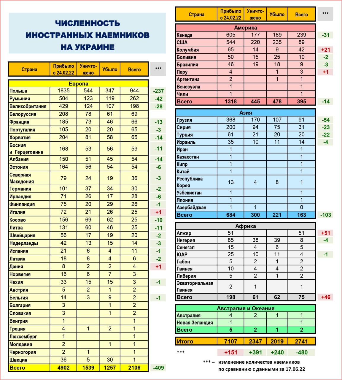 Иллюстрация: Минобороны РФ