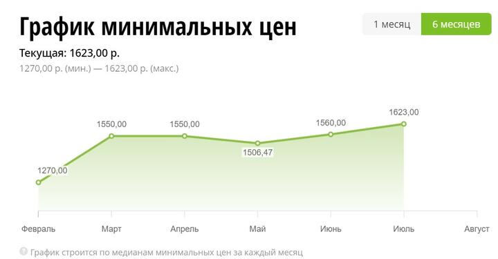 «Шторм» на валютном рынке прошел, а некоторая бытовая техника белорусских заводов еще дорожает. На что подскочили цены, а на что — упали1