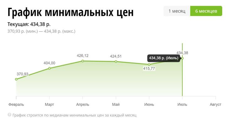 «Шторм» на валютном рынке прошел, а некоторая бытовая техника белорусских заводов еще дорожает. На что подскочили цены, а на что — упали3