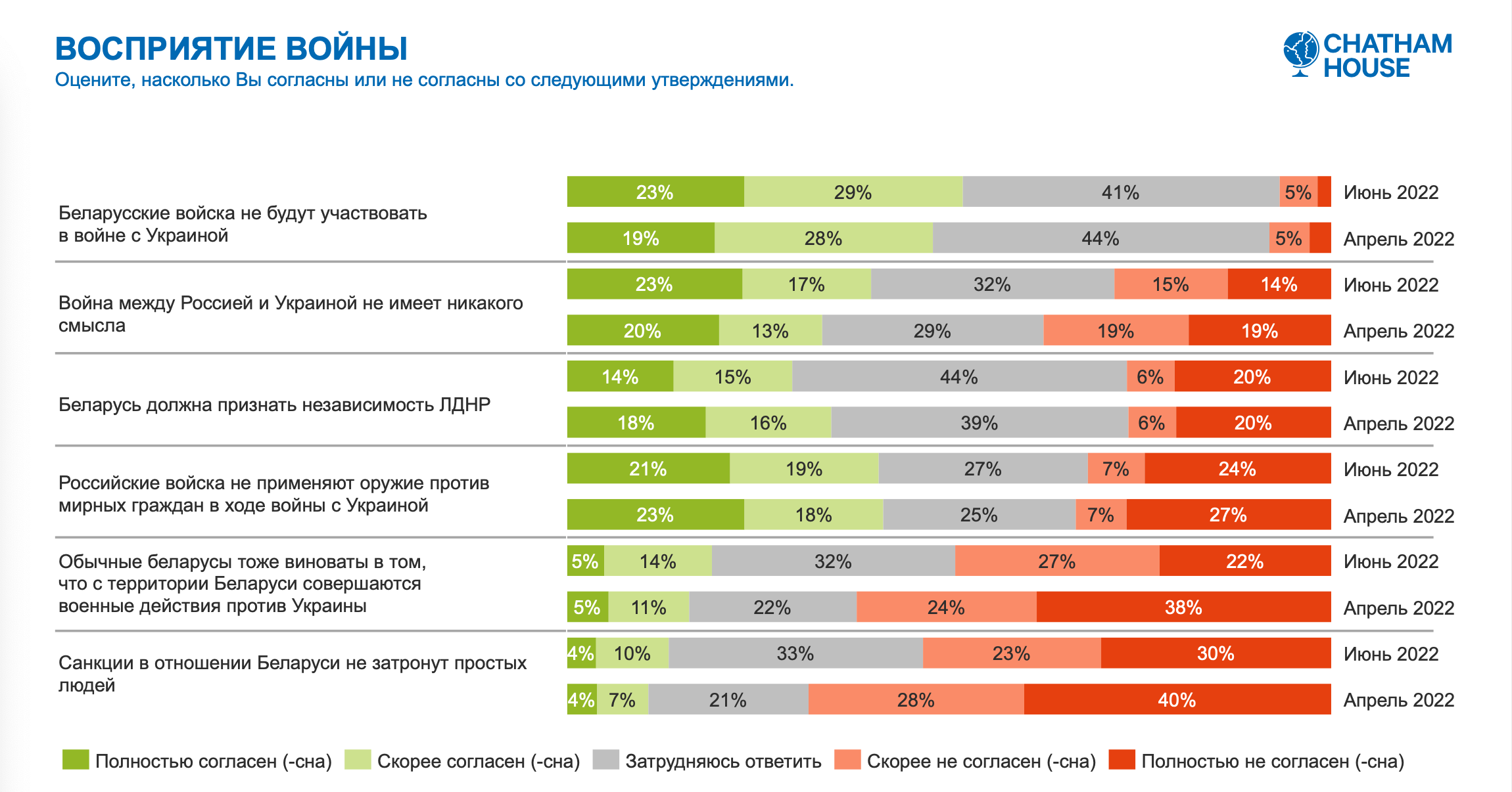 Белорусы не хотят видеть в стране ядерное оружие и российскую военную базу. Результаты нового исследования5