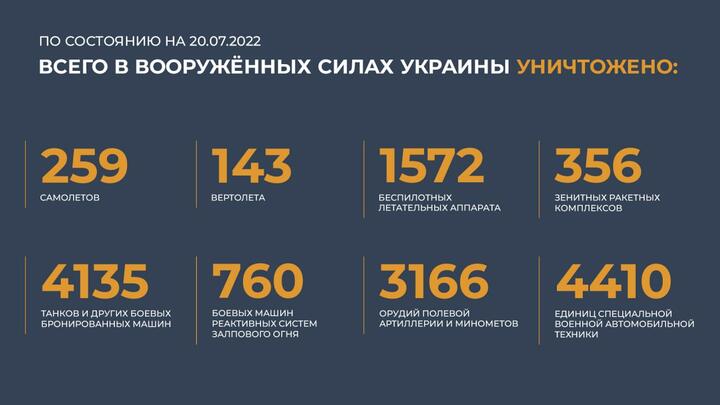 Ядерные угрозы Путина, пьянство и неподчинение командирам и 200 убитых резервистов. Главное из сводок на 147-й день войны2