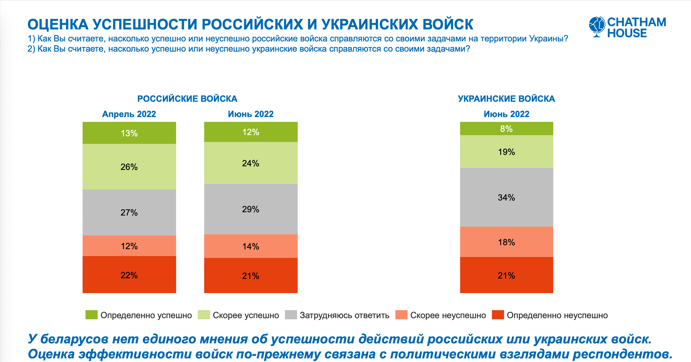 Белорусы не хотят видеть в стране ядерное оружие и российскую военную базу. Результаты нового исследования4