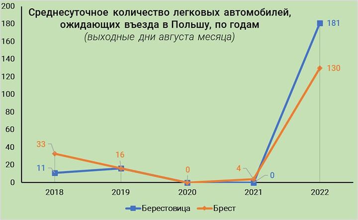 Инфографика: ГПК