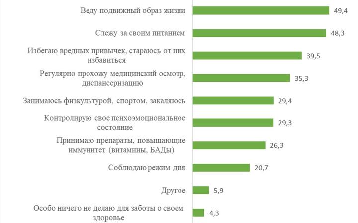 Источник: Институт социологии НАН РБ