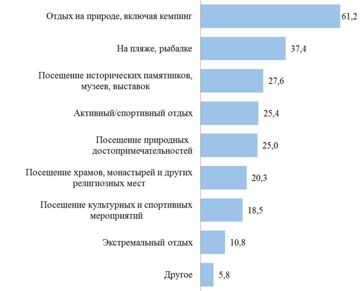 Иллюстрация: Институт социологии НАН Беларуси