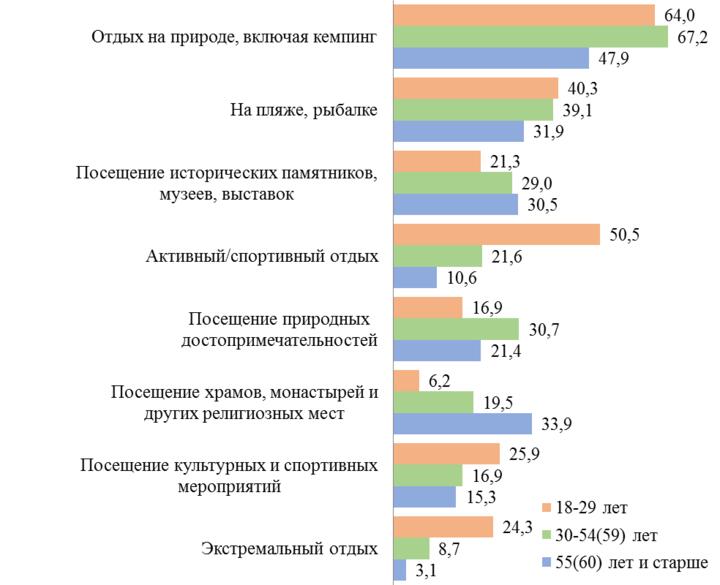 Иллюстрация: Институт социологии НАН Беларуси