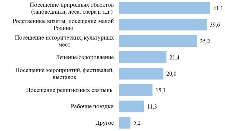 Иллюстрация: Институт социологии НАН Беларуси