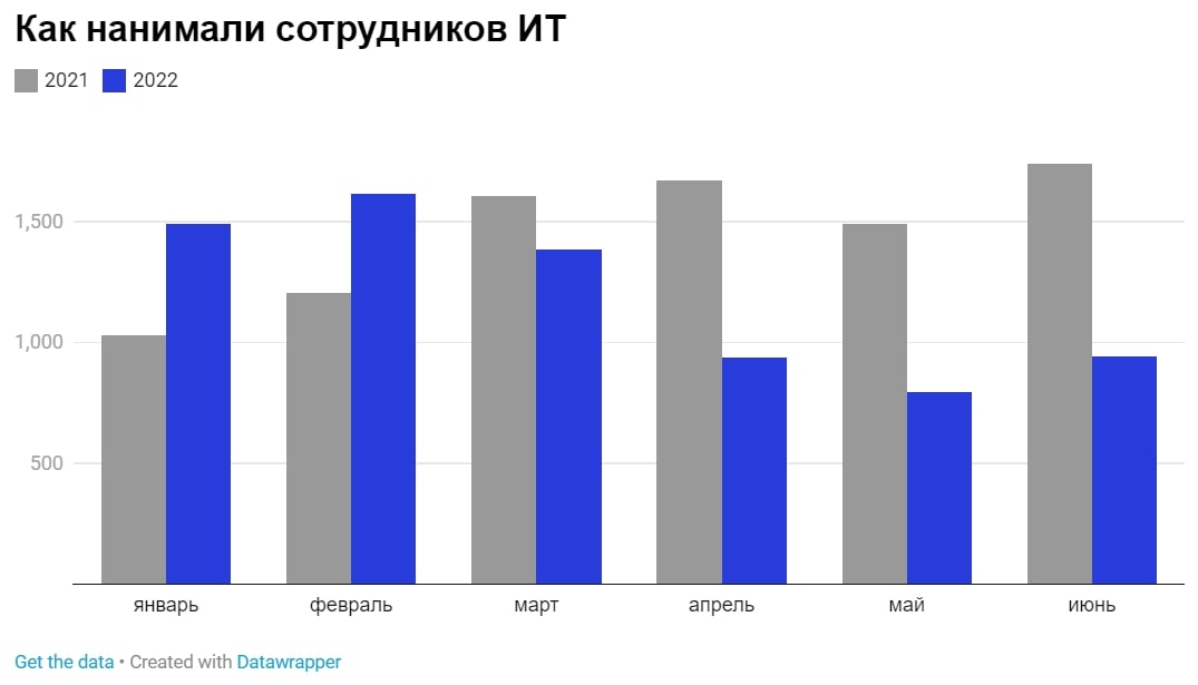 Скриншот с сайта devby.io