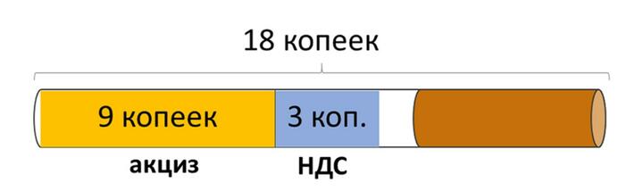 Графика: OfficeLife