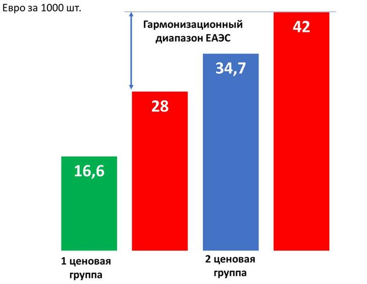 Графика: OfficeLife