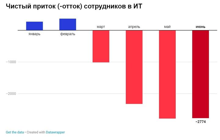 Скриншот с сайта devby.io