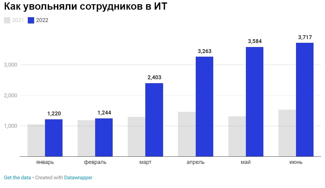 Скриншот с сайта devby.io