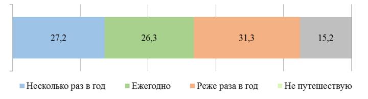 Иллюстрация: Институт социологии НАН Беларуси