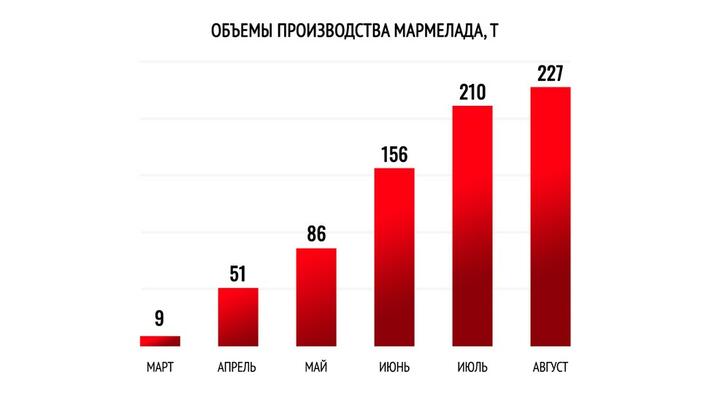 Инфографика: Office Life