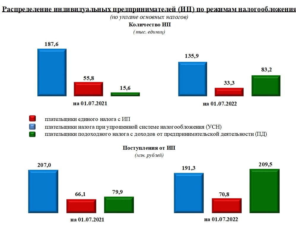 Источник nalog.gov.by