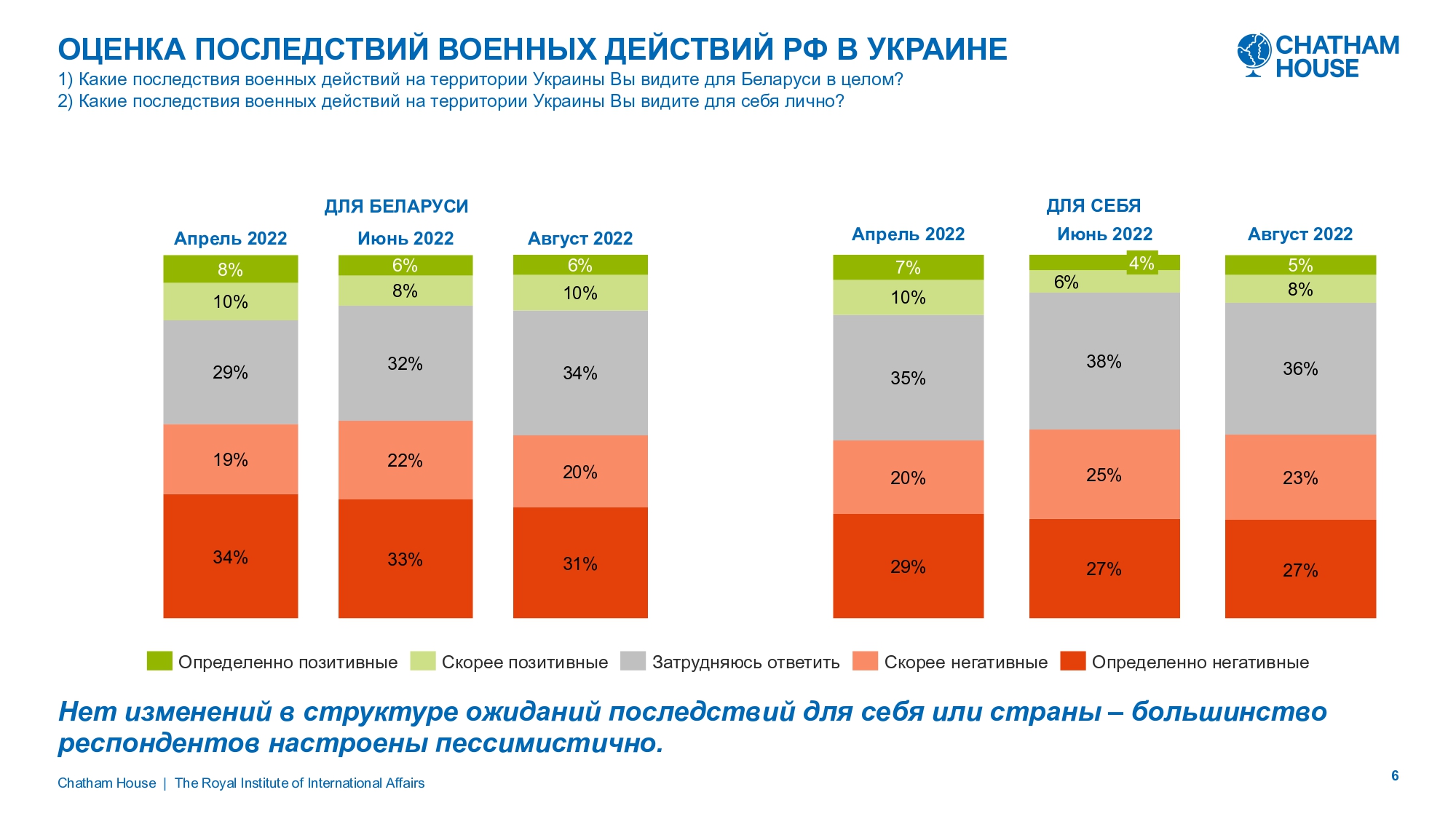 Источник: исследование Chatham House