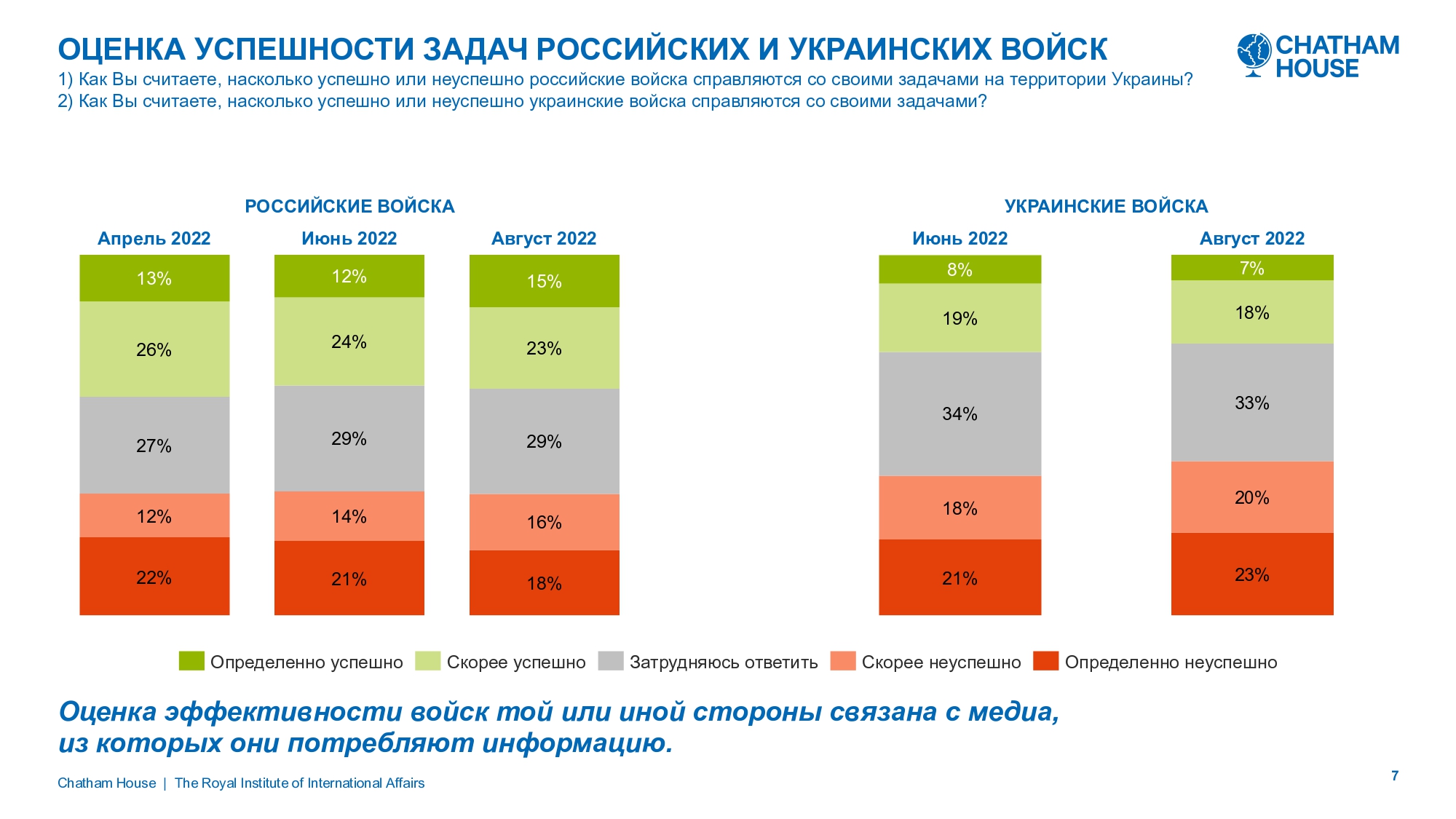 Источник: исследование Chatham House