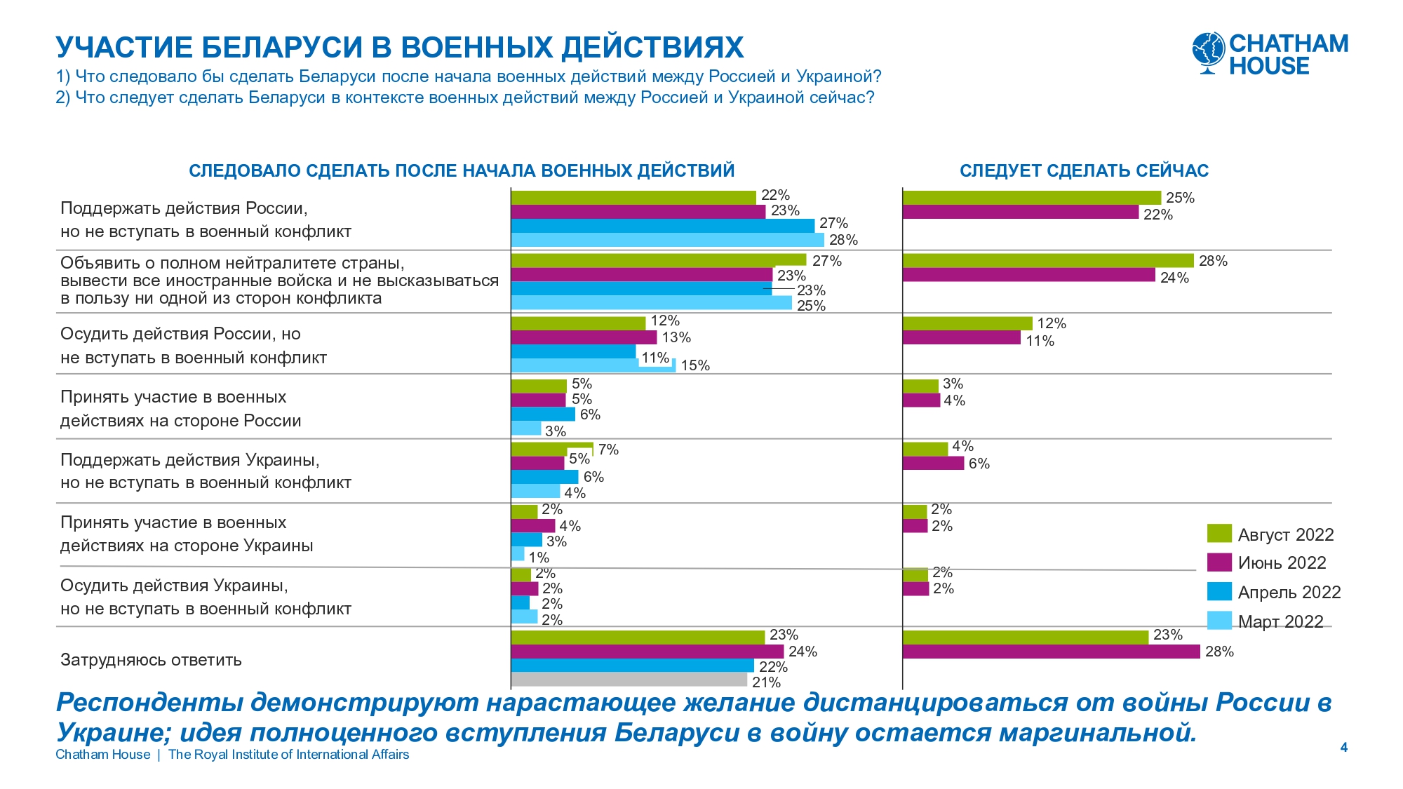 Источник: исследование Chatham House