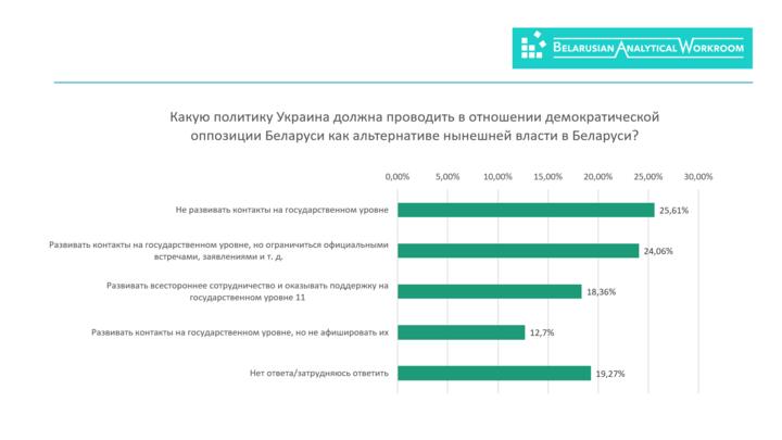 Фото: презентация социологического исследования