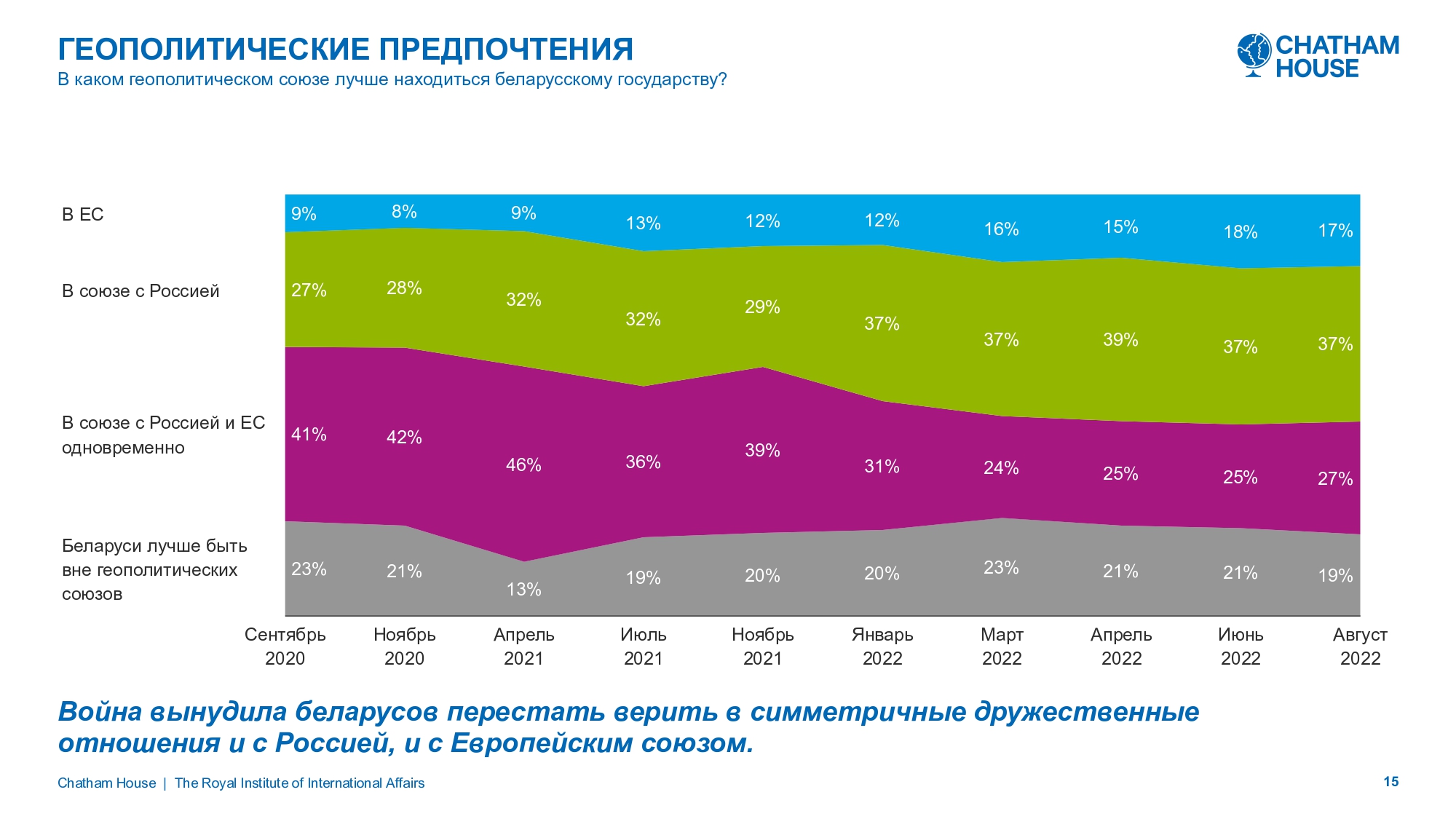 Источник: исследование Chatham House