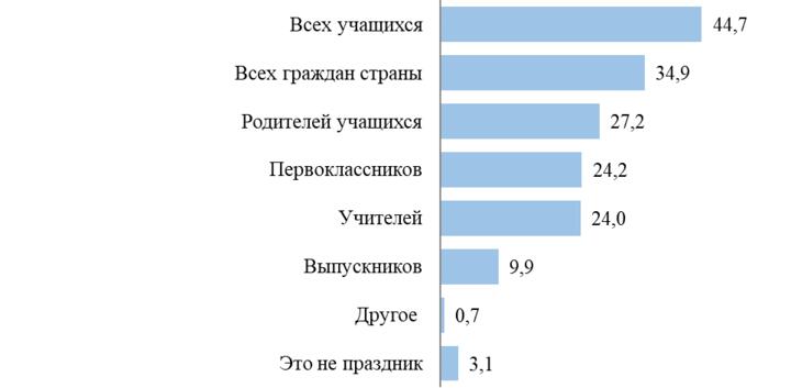 Опрос: большинство белорусов положительно относятся к введению единого элемента школьной одежды1