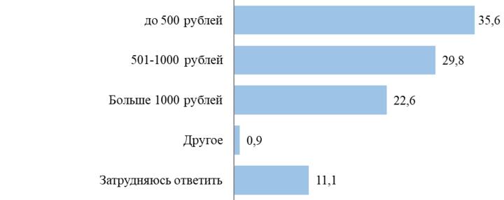 Опрос: большинство белорусов положительно относятся к введению единого элемента школьной одежды2