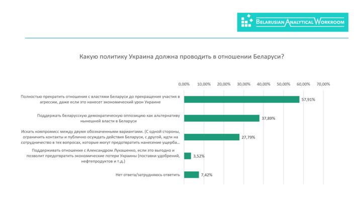 Фото: презентация социологического исследования