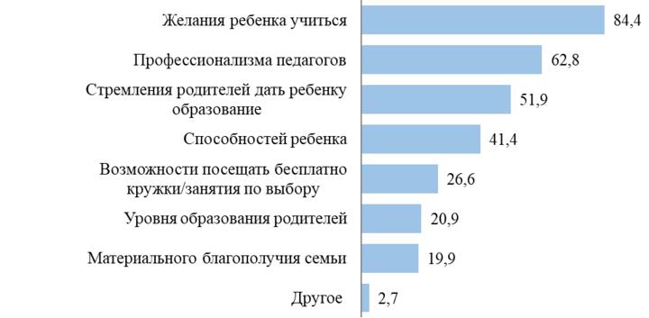 Опрос: большинство белорусов положительно относятся к введению единого элемента школьной одежды3