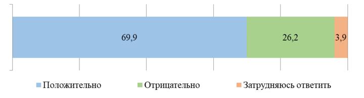 Опрос: большинство белорусов положительно относятся к введению единого элемента школьной одежды4