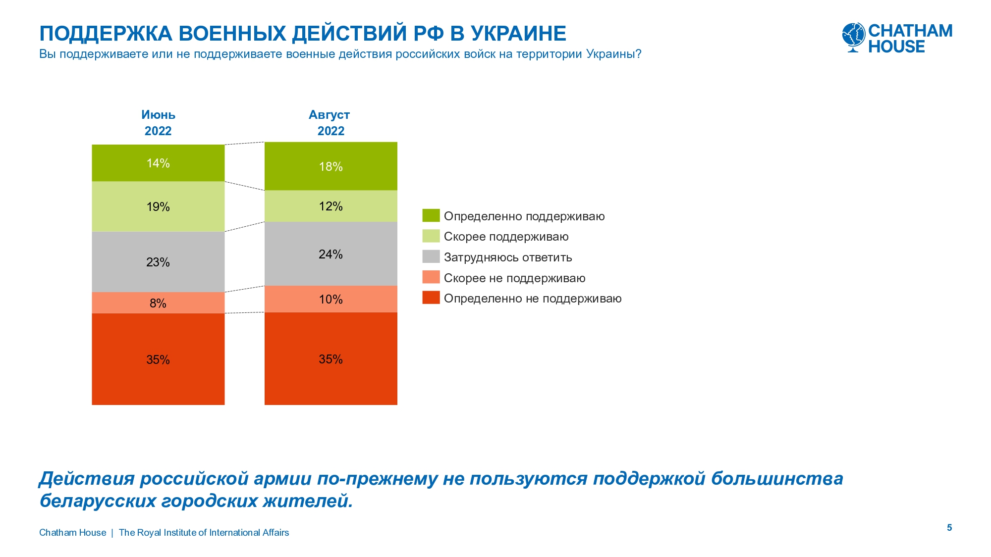 Источник: исследование Chatham House