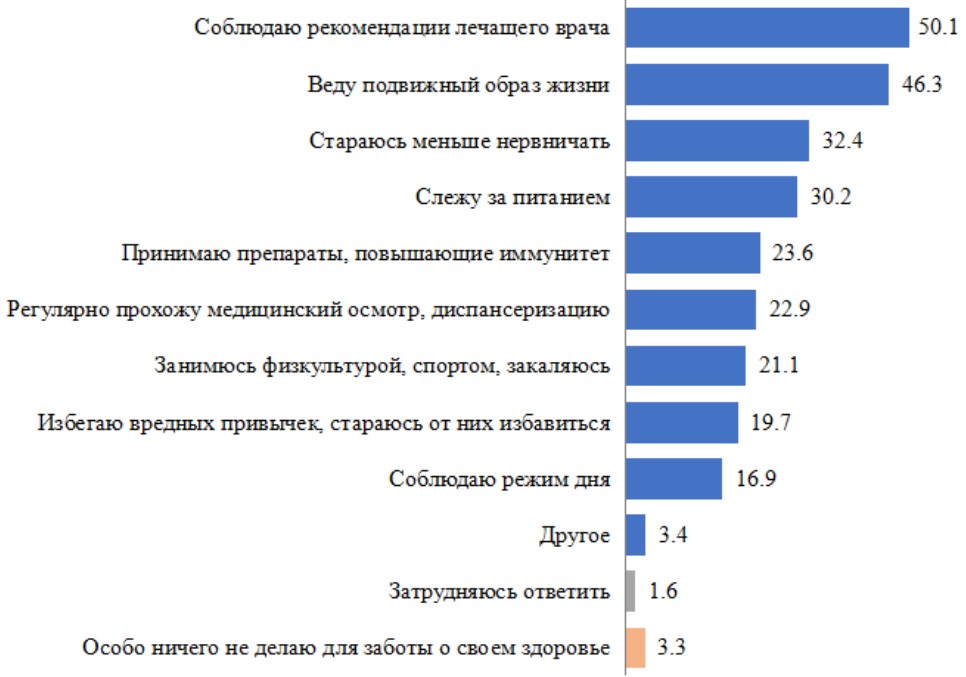 Источник: Институт социологии НАН РБ