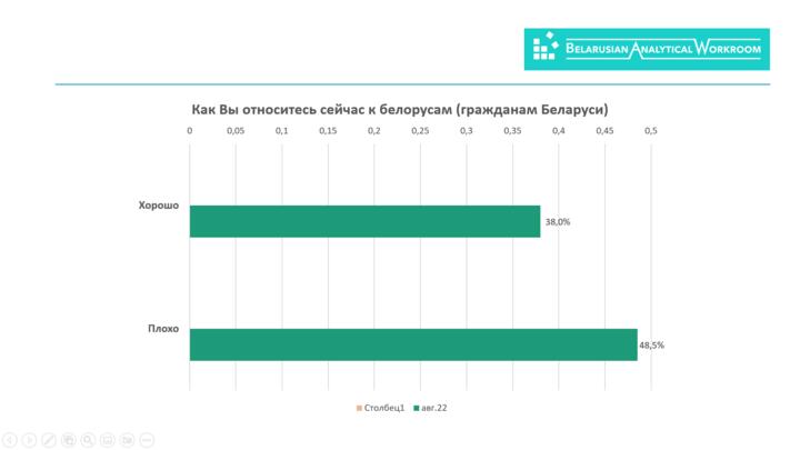 Фото: презентация социологического исследования