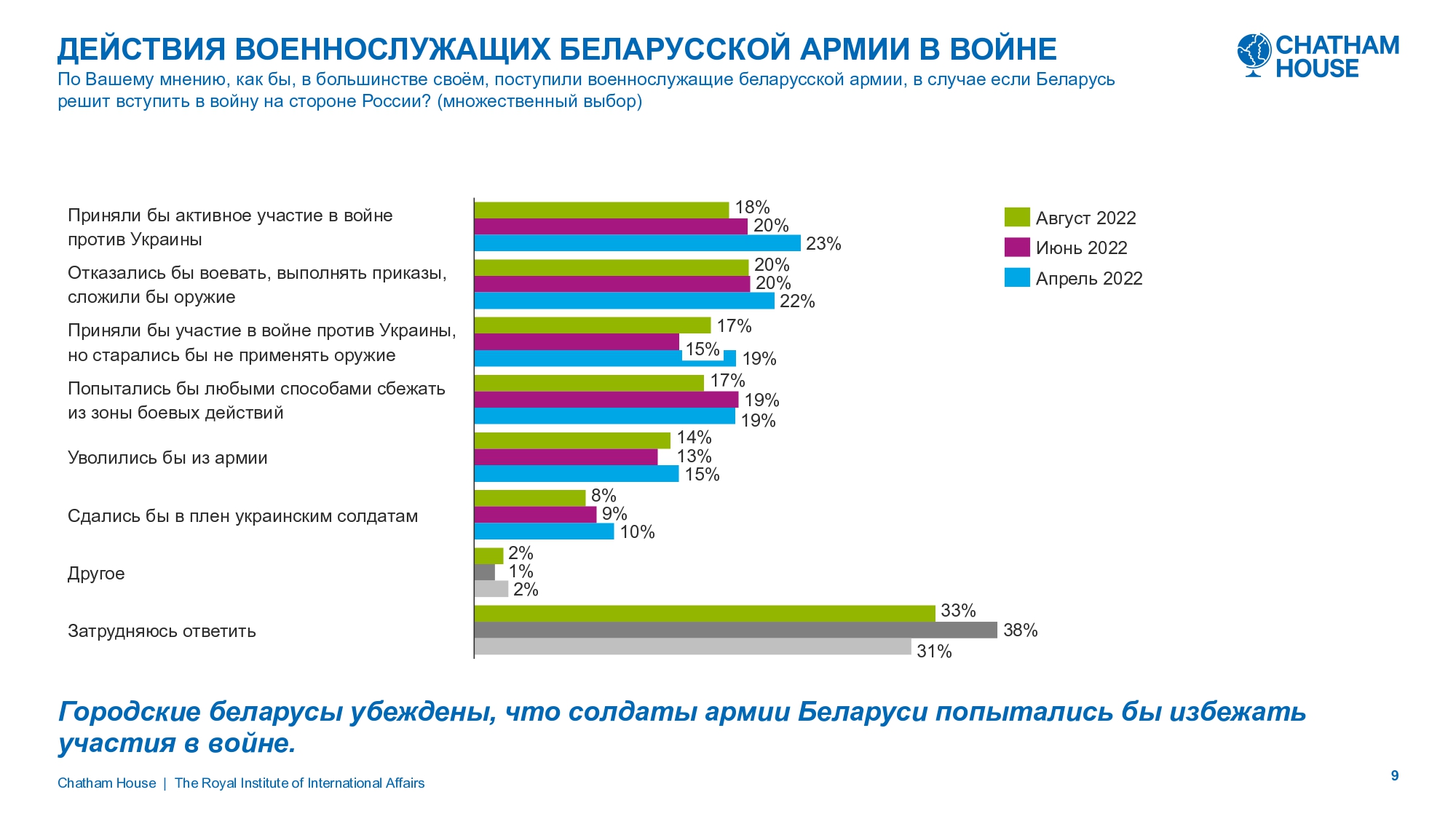 Источник: исследование Chatham House