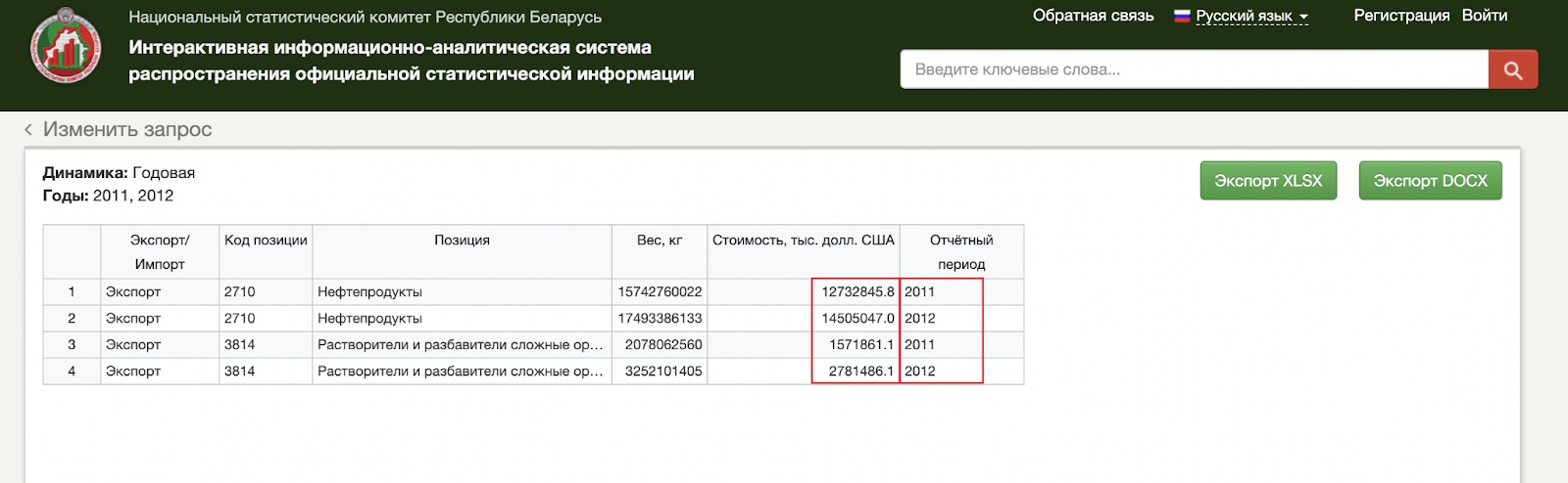 Инфографика на основе данных Белстата. Изображение: БРЦ