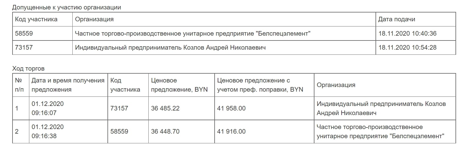 Скриншот страницы сайта goszakupki.by